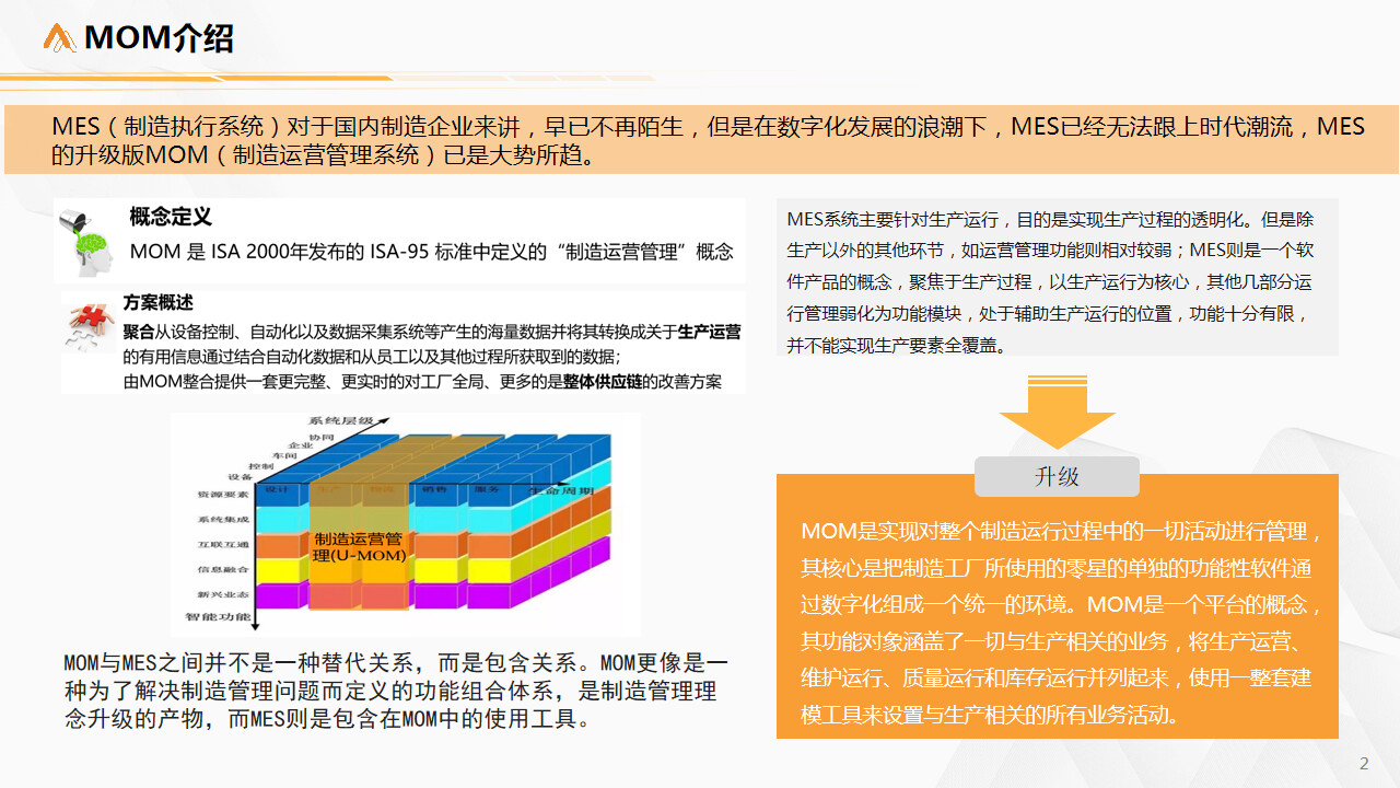 制造运营管理系统