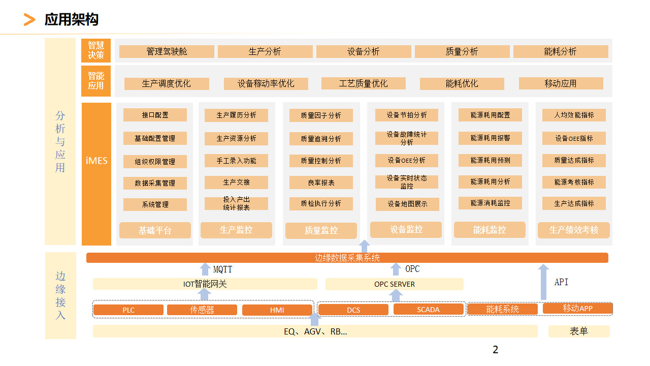 制造执行全过程协同管理系统