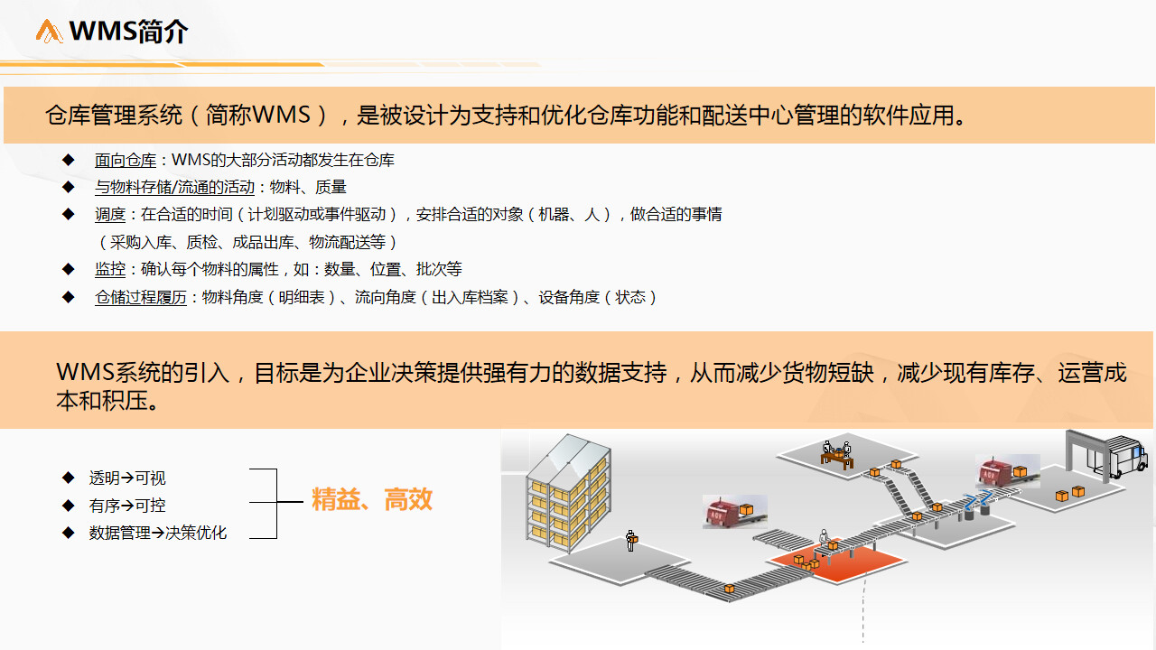 智能仓储作业调度与库存优化系统