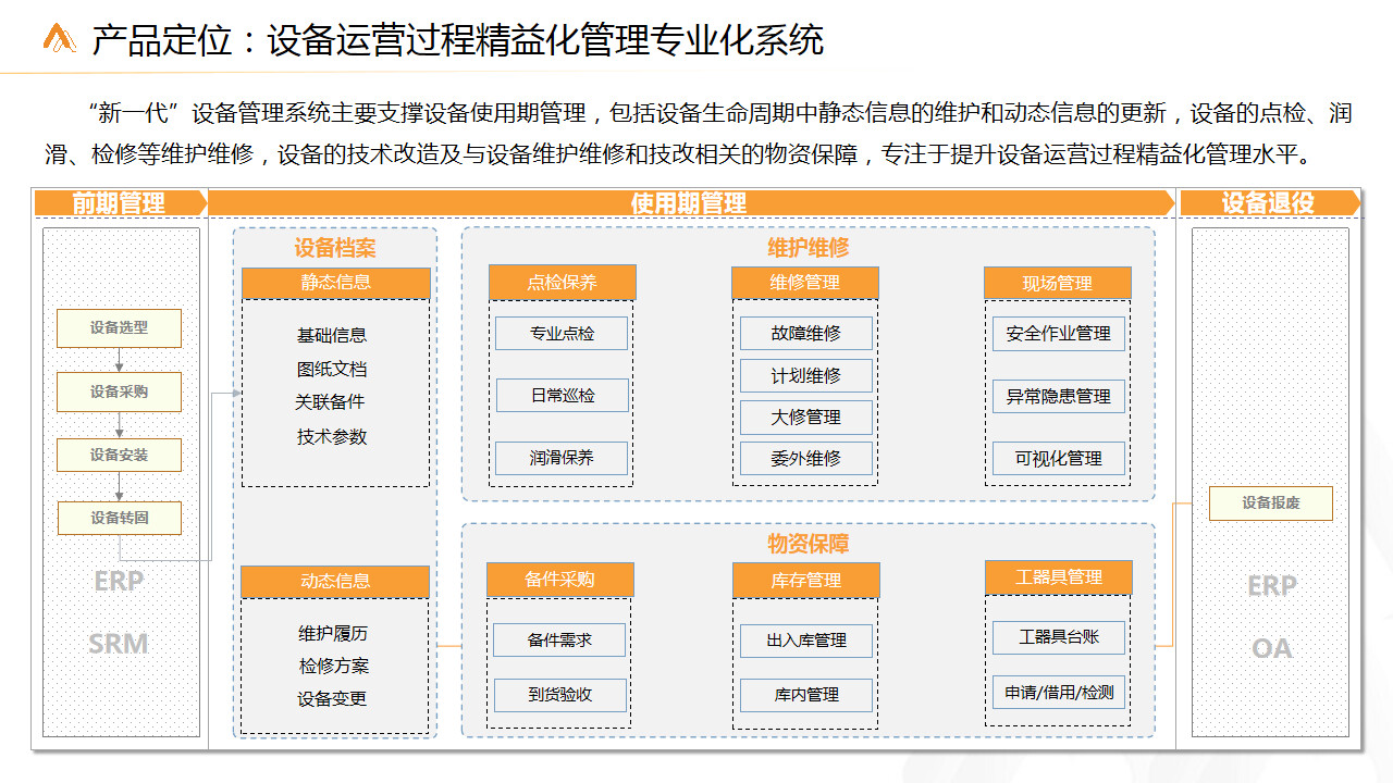 智能设备管理系统