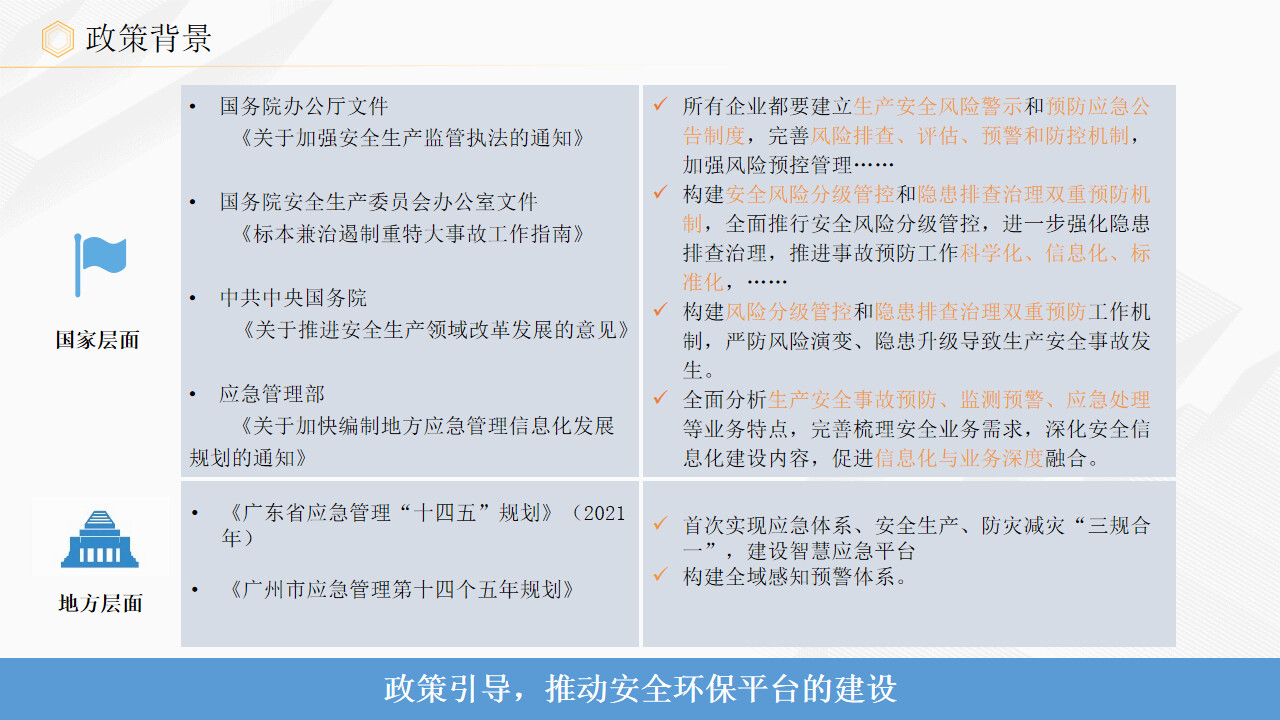AI安全生产数智化管理系统（环境健康安全（EHS）管理系统）