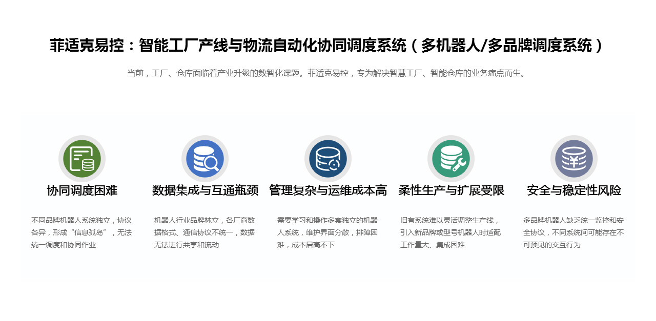智能工厂产线与物流自动化协同调度系统